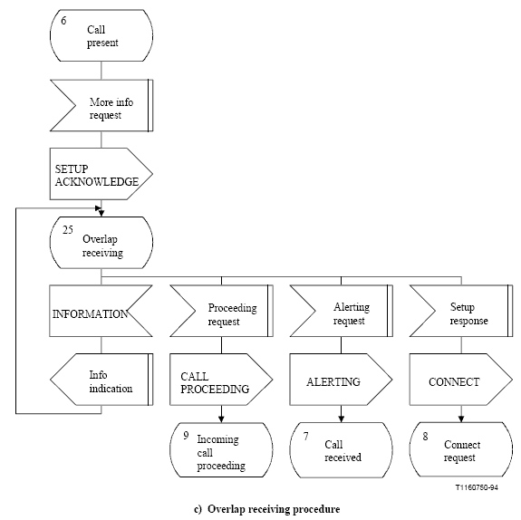 1z0-931-22 Zertifizierungsprüfung